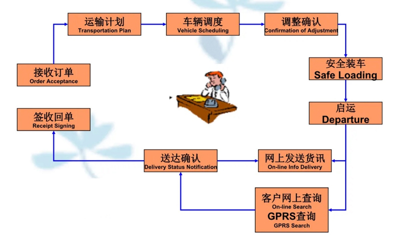 湖州危险品运输哪家好,湖州到牡丹江危险品物流公司专线